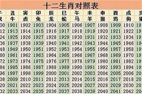 1996屬|1996 年出生属什么生肖